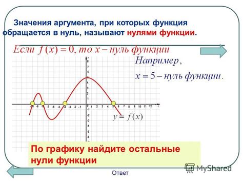 Значение нулями функции и ее анализ