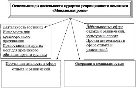 Значение обеспечения ипотекой