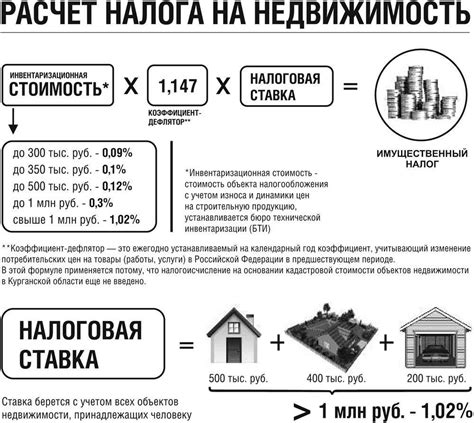 Значение облагаемого налогом имущества