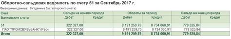 Значение оборотов по счету для бизнеса