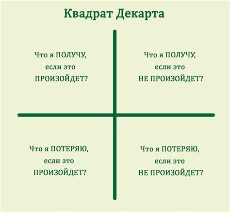 Значение обоснования вывода в повседневной жизни и принятии решений