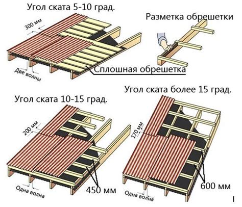 Значение обрешетки груза и ее основные функции