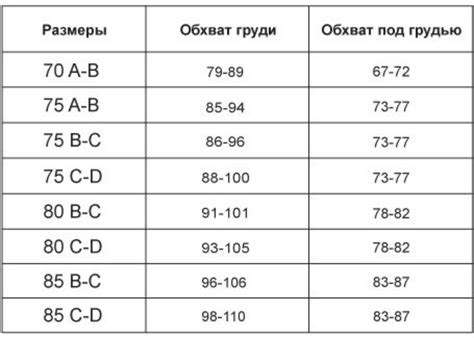 Значение обхвата груди в различных отраслях