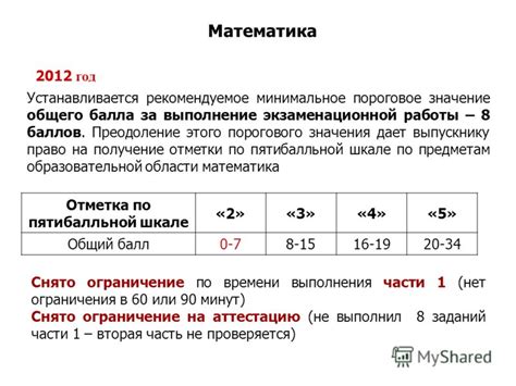 Значение общего балла по Фишеру 9