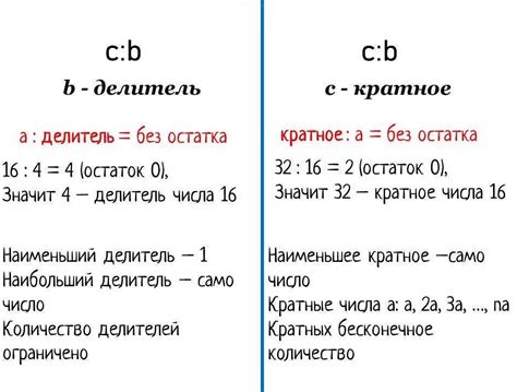 Значение общего кратного числа