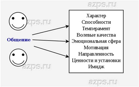 Значение общения с людьми