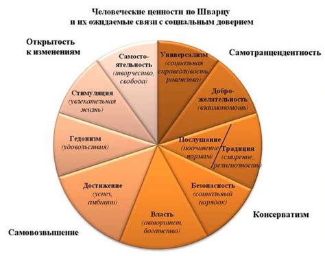 Значение общих интересов и ценностей