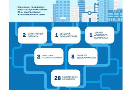 Значение объекта социальной инфраструктуры