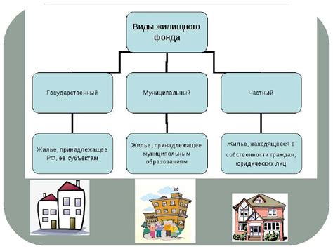 Значение объектов жилищного фонда