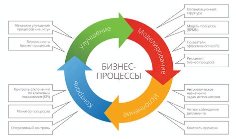 Значение объема операции для бизнеса