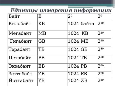 Значение объема памяти компьютера