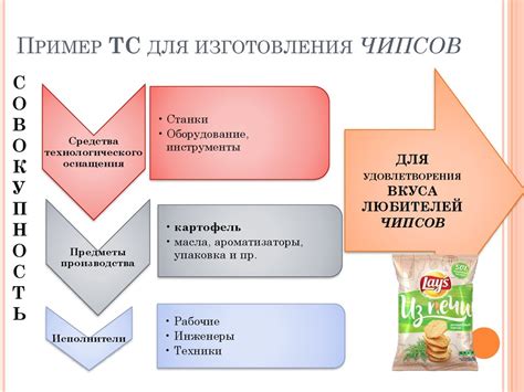 Значение объема статьи для удовлетворения информационных потребностей