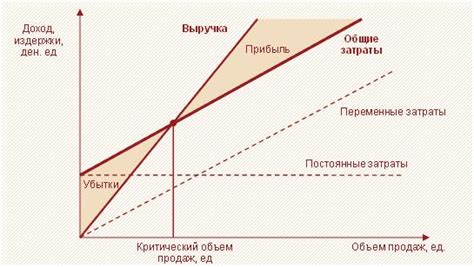 Значение объема товара для успешных продаж