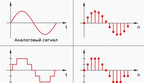 Значение одного непрерывного сигнала