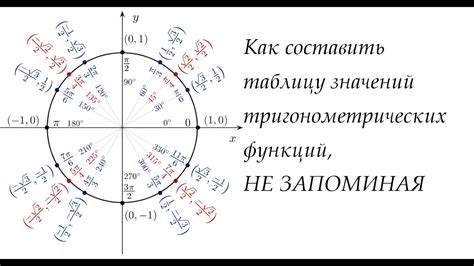 Значение одной звезды для степени