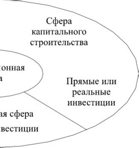 Значение оздоровления экономики для инвестиций