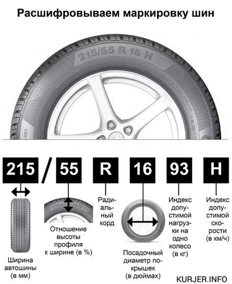 Значение омологации шин