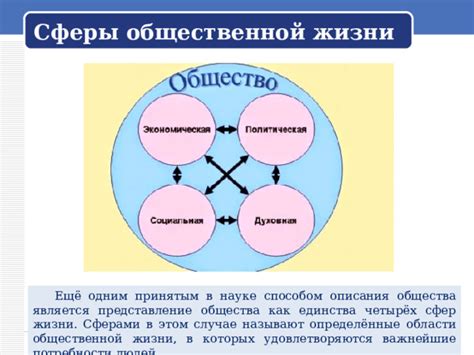 Значение описания общества