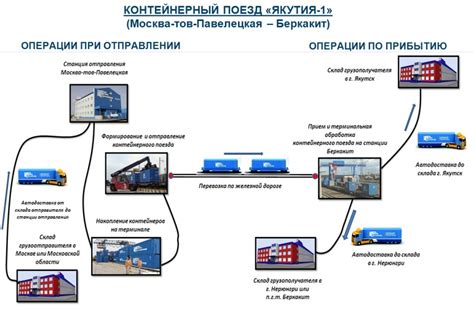 Значение оптимального маршрута в путешествиях