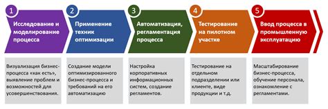 Значение оптимизации приложения для процесса его разработки