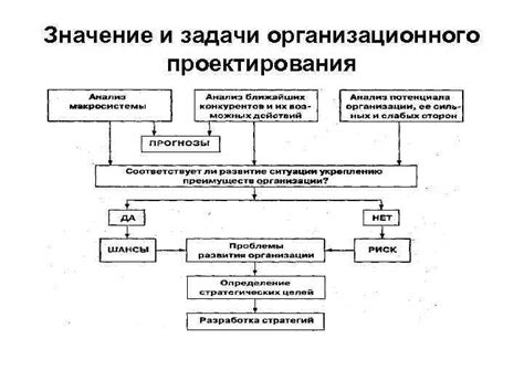 Значение организационного момента