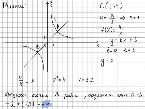 Значение ординаты точки в графиках функций