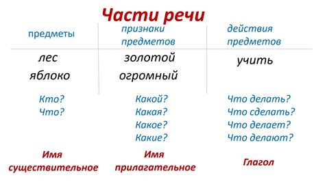 Значение основных понятий в понимании