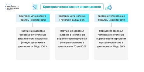 Значение особенности в сновидении: Интерпретация инвалидности вероятна 