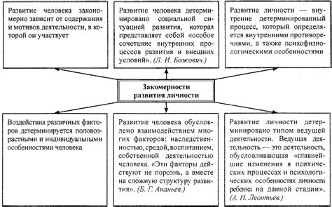 Значение осознанности поведения