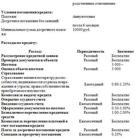 Значение остатка основного долга для кредиторов