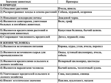 Значение открытой суши для животного и растительного мира