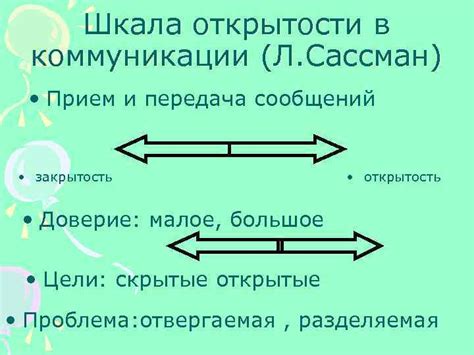 Значение открытости и коммуникации