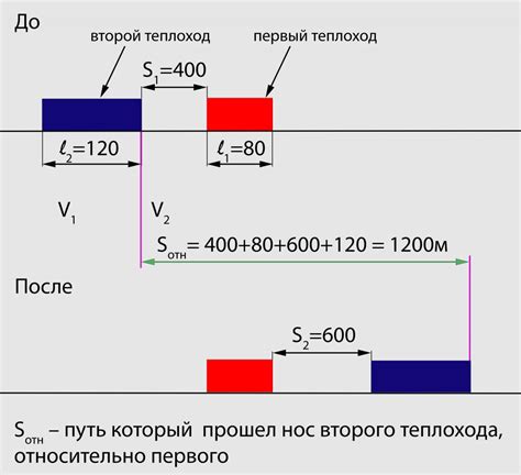 Значение относительного уровня