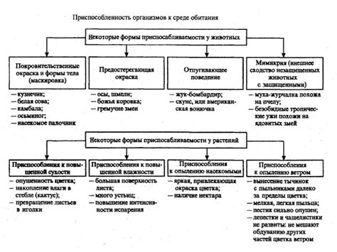 Значение относительности приспособленности для выживания организмов