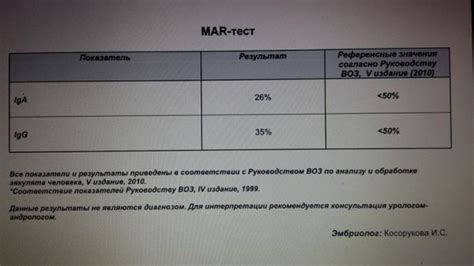 Значение отрицательного результата mar теста для диагностики заболеваний