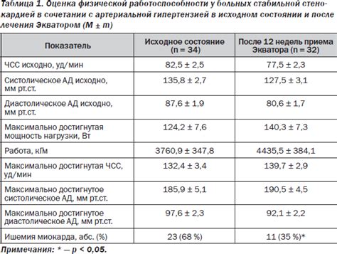 Значение отрицательной пробы с вентолином у взрослых