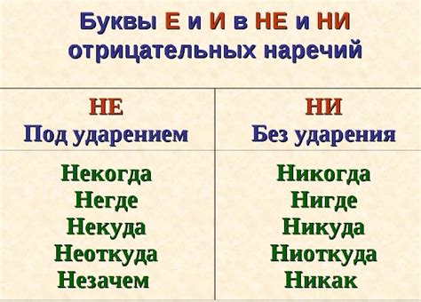 Значение отрицательных наречий