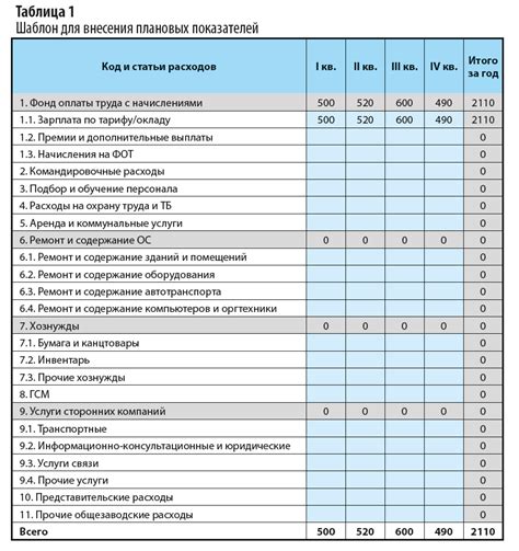 Значение отрицательных управленческих расходов