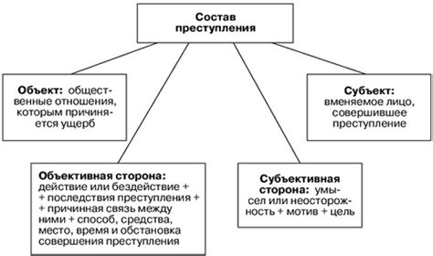 Значение отсутствия состава преступления