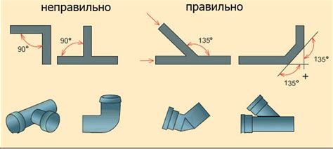 Значение отторцевания трубы