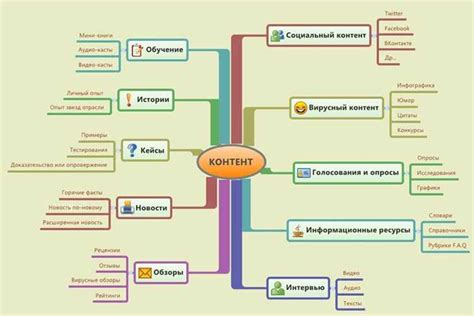 Значение оформления контента