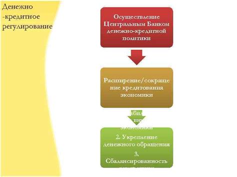 Значение оформления кредитной сделки Центральным банком