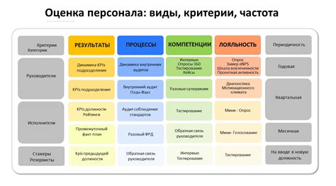 Значение оценки сотрудника в организации