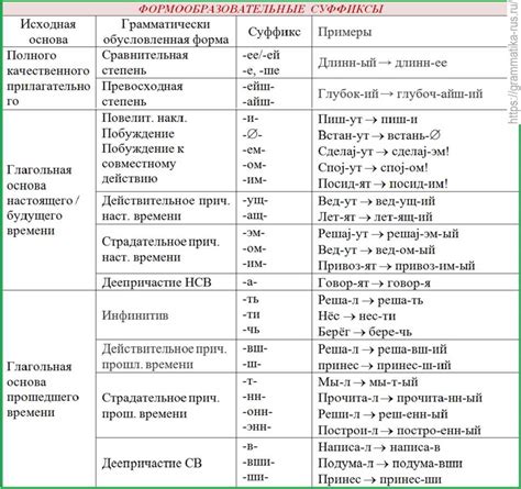 Значение оценочных суффиксов в языке