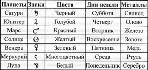 Значение пентаграммы с точки зрения астрологии и нумерологии