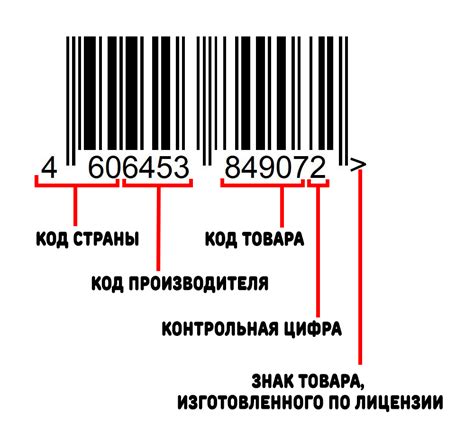 Значение первых трех цифр штрих-кода