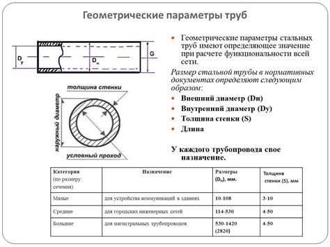 Значение перевязанных труб