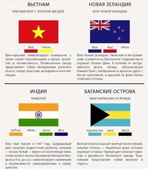 Значение перекрещенных флагов в разных странах