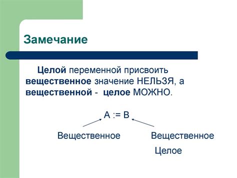 Значение переменной