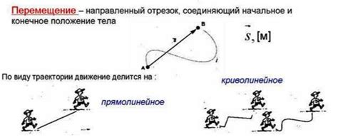 Значение перемещения в подземном